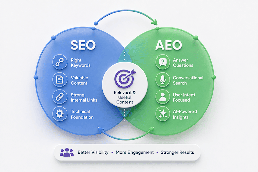 answer-engine-optimisation-in-singapore