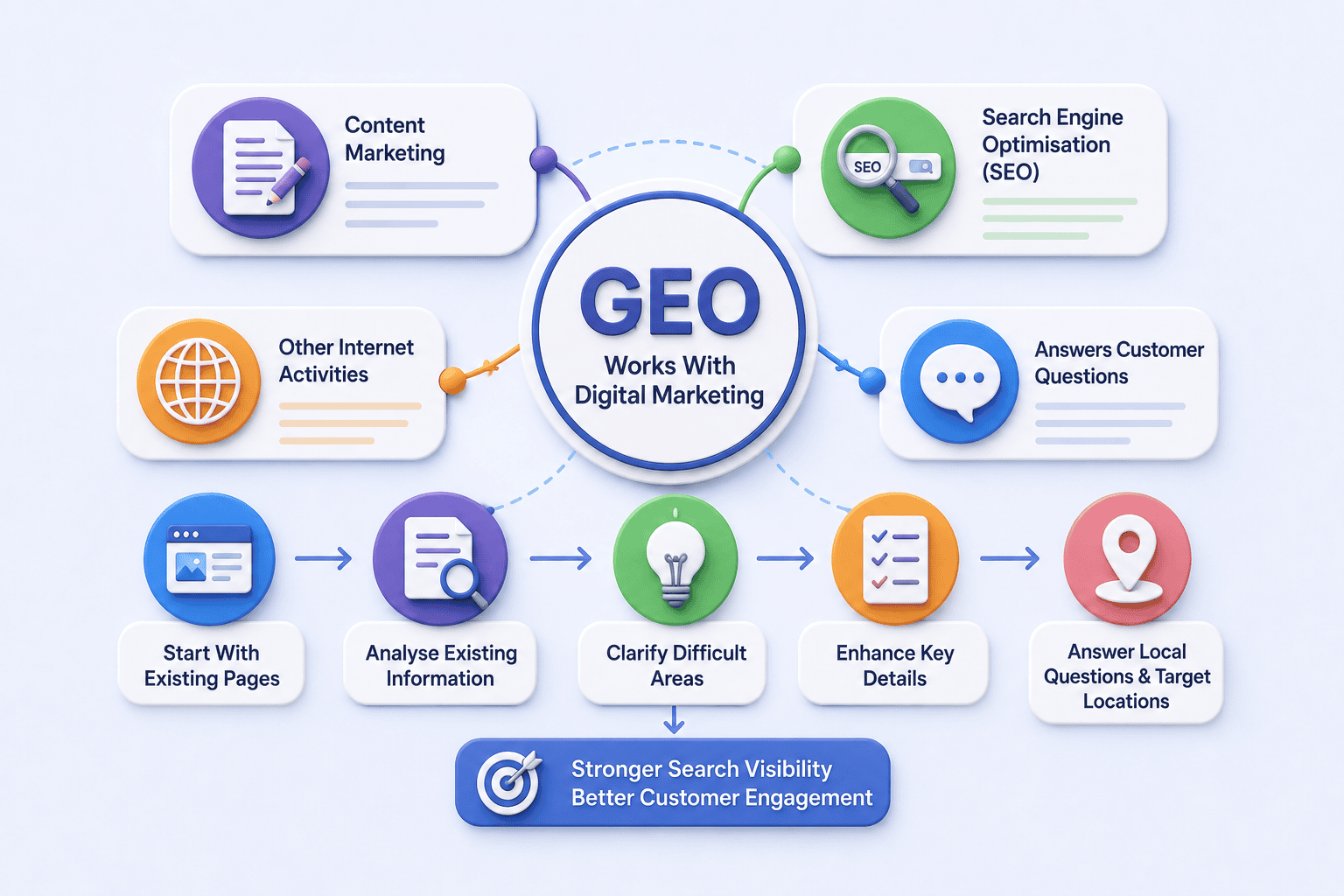 best-geo-services-in-singapore