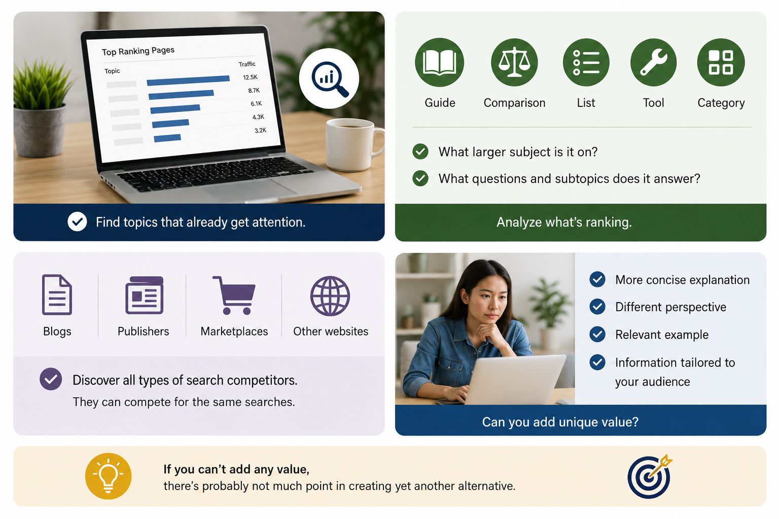 Analysing rankings to find content opportunities